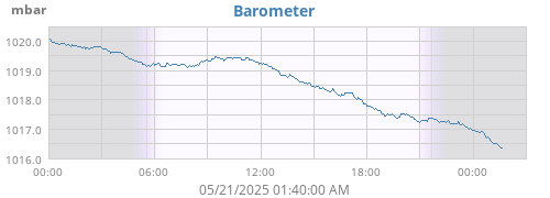 Barometer