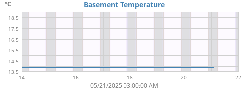 Basement Temperature