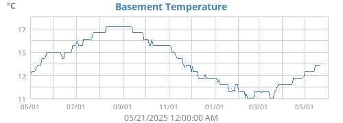 Basement Temperature